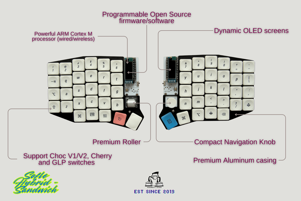 Sofle GLP - Aluminum version (Exclusive) (Gateron Low Profile)