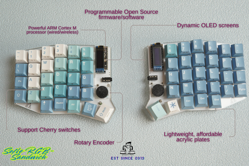 Sofle RGB – Sandwich style