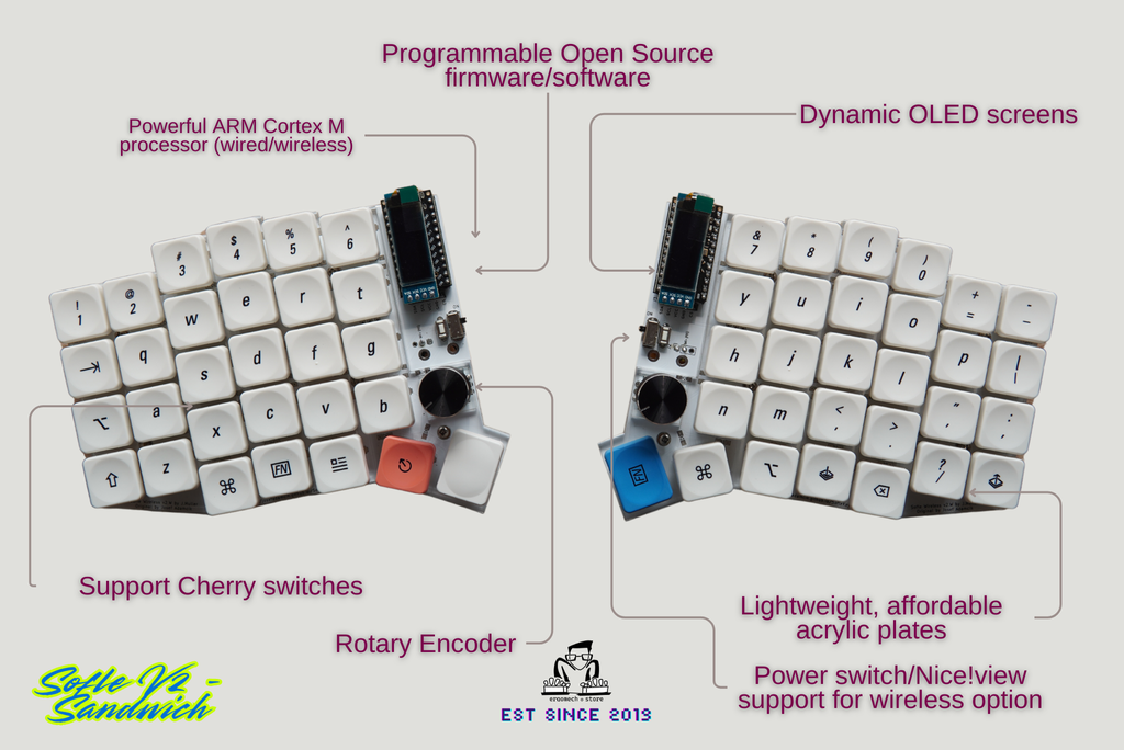 Sofle V2 – Sandwich Style - R2U