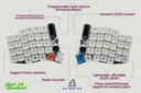 Sofle V2 – Sandwich Style - R2U