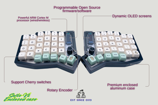 Sofle v2 – Enclose Case